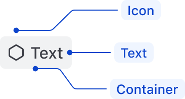 Anatomy of the badge component